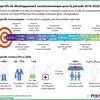 [Infographie] Objectifs de développement socioéconomique pour 2016-2020