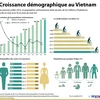 Evolution de la population vietnamienne