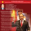 Biographie du Premier ministre de la République socialiste du Vietnam