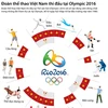 Le Vietnam prévoit de donner davantage de moyens aux sports «cibles»