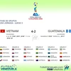 Coupe du Monde de Futsal 2016: première victoire de l’équipe vietnamienne 