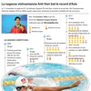 La nageuse vietnamienne Anh Vien bat le record d’Asie