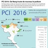 PCI 2016 : Da Nang truste de nouveau le podium