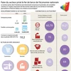 Faire du secteur privé le fer de lance de l’économie nationale 