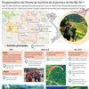 Programmation de l’Année du tourisme de la province de Yên Bai 2017