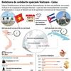 Relations de solidarité spéciale Vietnam - Cuba