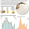 Le Vietnam relève son objectif d’exportation de riz en 2017