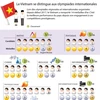 [Infographie] Le Vietnam se distingue aux olympiades internationales