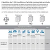[Infographie] L’abolition de 1.930 conditions d’activité commerciale en étude
