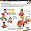 Les meilleurs médaillés d’or vietnamiens aux SEA Games 29