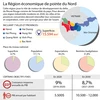 [Infographie] La Région économique de pointe du Nord