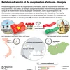 Les relations d’amitié et de coopération Vietnam - Hongrie en infographie