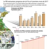 [Infographie] Le PIB vietnamien progresse de 6,41% en 9 premiers mois de 2017