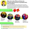 Bilan de la visite d’État au Vietnam du dirigeant chinois Xi Jinping