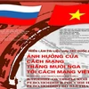 Expo "Influence de la Révolution d’Octobre russe sur la Révolution vietnamienne"
