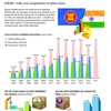 ASEAN-Inde, une coopération en plein essor