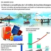 Le Vietnam a accueilli plus de 1,43 million de touristes étrangers en janvier