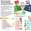 Vietnam-Pays-Bas: 45 ans de relations dynamiques et efficaces