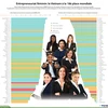 Entrepreneuriat féminin: le Vietnam à la 18è place mondiale