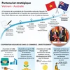 Le partenariat stratégique Vietnam - Australie