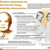 [Infographie] Contributions du président Ton Duc Thang à la Révolution vietnamienne