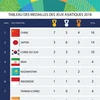 [Infographie] Tableau des médailles des Jeux asiatiques 2018