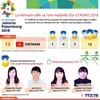[Infographie] Le Vietnam rafle sa 1ère médaille d’or à l’ASIAD 2018