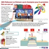 [Infographie] Le Vietnam sacré champion du concours ABU Robocon