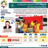 [Infographie] Le Vietnam remporte sa 2è médaille d’or aux Jeux asiatiques