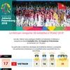 [Infographie] Le Vietnam remporte 38 médailles à l’ASIAD 2018