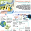 [Infographie] Des politiques de percée contribuant à faire affluer les IDE au Vietnam