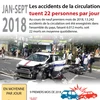 [Infographie] Les accidents de la circulation tuent 22 personnes par jour