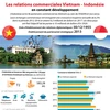 [Infographie] Les relations commerciales Vietnam - Indonésie en constant développement