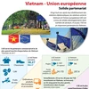 [Infographie] Solide partenariat Vietnam - Union européenne 