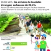 [Infographie] En dix mois : les arrivées de touristes étrangers en hausse de 22,4%