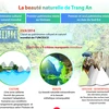 La beauté naturelle du complexe paysager de Trang An