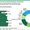 Les marchés d'exportation des produits plastiques du Vietnam