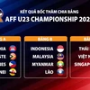 Football U23 d’Asie du Sud-Est : le Vietnam dans le même groupe avec la Thaïlande et Singapour