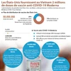 Les États-Unis fournissent au Vietnam 2 millions de doses de vaccin anti-COVID-19 Moderna