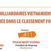 Sept milliardaires vietnamiens font leur entrée dans le classement Forbes 2022