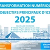 Transformation numérique: Objectifs principaux d'ici 2025
