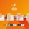 AFC U20 Asian Cup: Le Vietnam figure dans le « groupe de la mort »