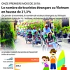 Le nombre de touristes étrangers au Vietnam en onze mois en hausse de 21,3%