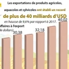Record des exportations de produits agricoles, sylvicoles, aquacoles en 2018
