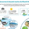 Découvrez la beauté marine de Khanh Hoa