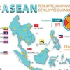 Une ASEAN résiliente, innovante et développée durablement