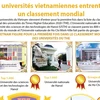 Trois universités vietnamiennes entrent dans un classement mondial