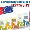 Le Parlement européen ratifie l’EVFTA et l’EVIPA