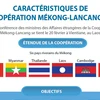 Caractéristiques de la Coopération Mékong-Lancang