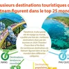 Plusieurs destinations touristiques du Vietnam figurent dans le top 25 mondial